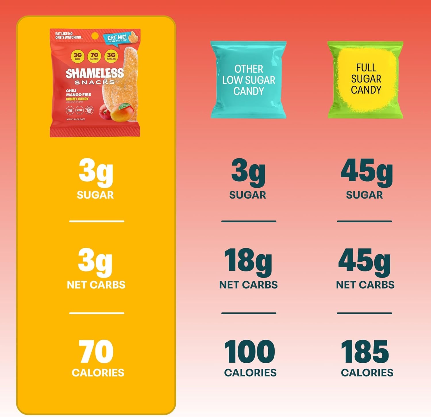 Shameless Snacks Chili Mango Healthy Gummy Candy